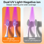 iHave UV Toothbrush Sanitizer Holder 2 Slots Wall Mounted Wave Sensor Auto