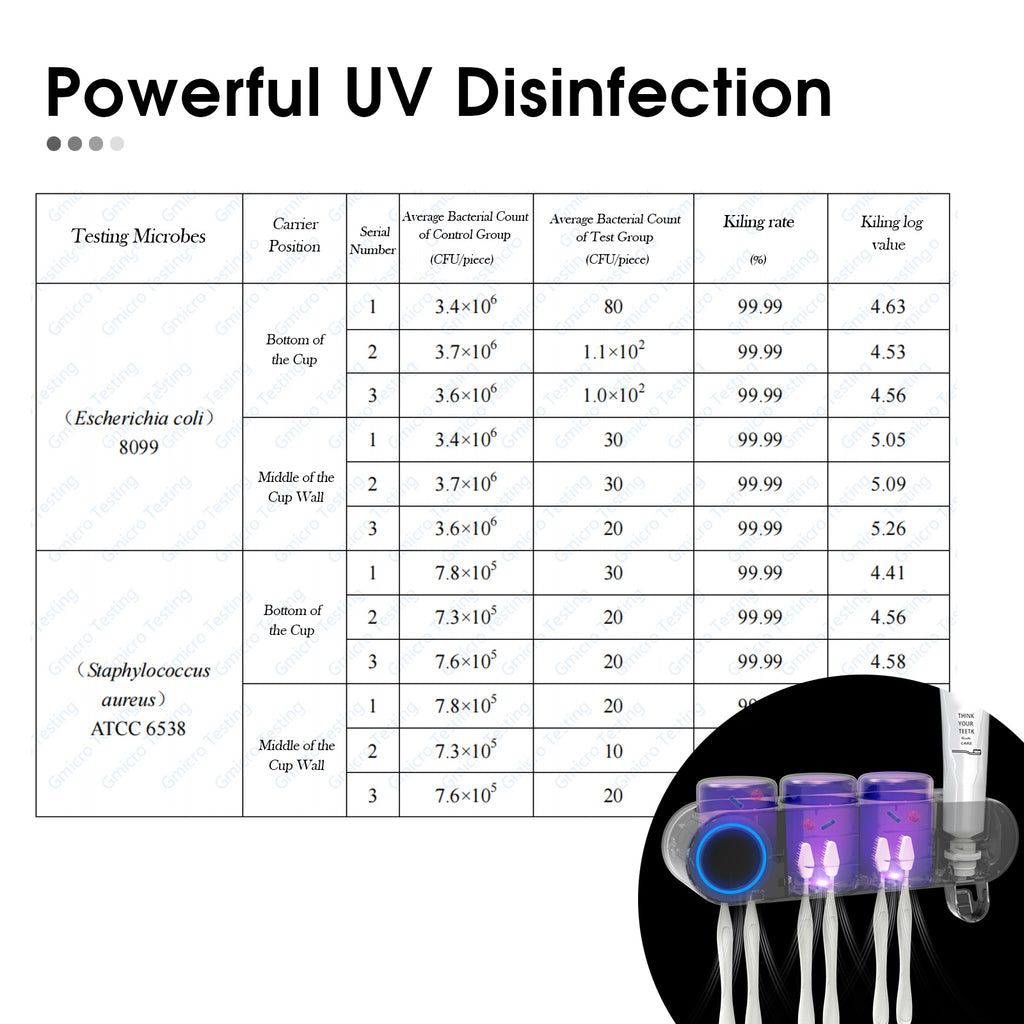 Household Toothbrush Sanitizers Wall Mounted Electric Smart UV Toothbrush Holders（F11） with Toothpaste Dispenser