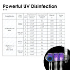 iHave UV Toothbrush Sanitizer Holder Wall Mount Toothpaste Dispenser