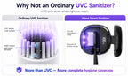 iHave F12: Portable UVC Toothbrush Sanitizer, Magnetic Mount