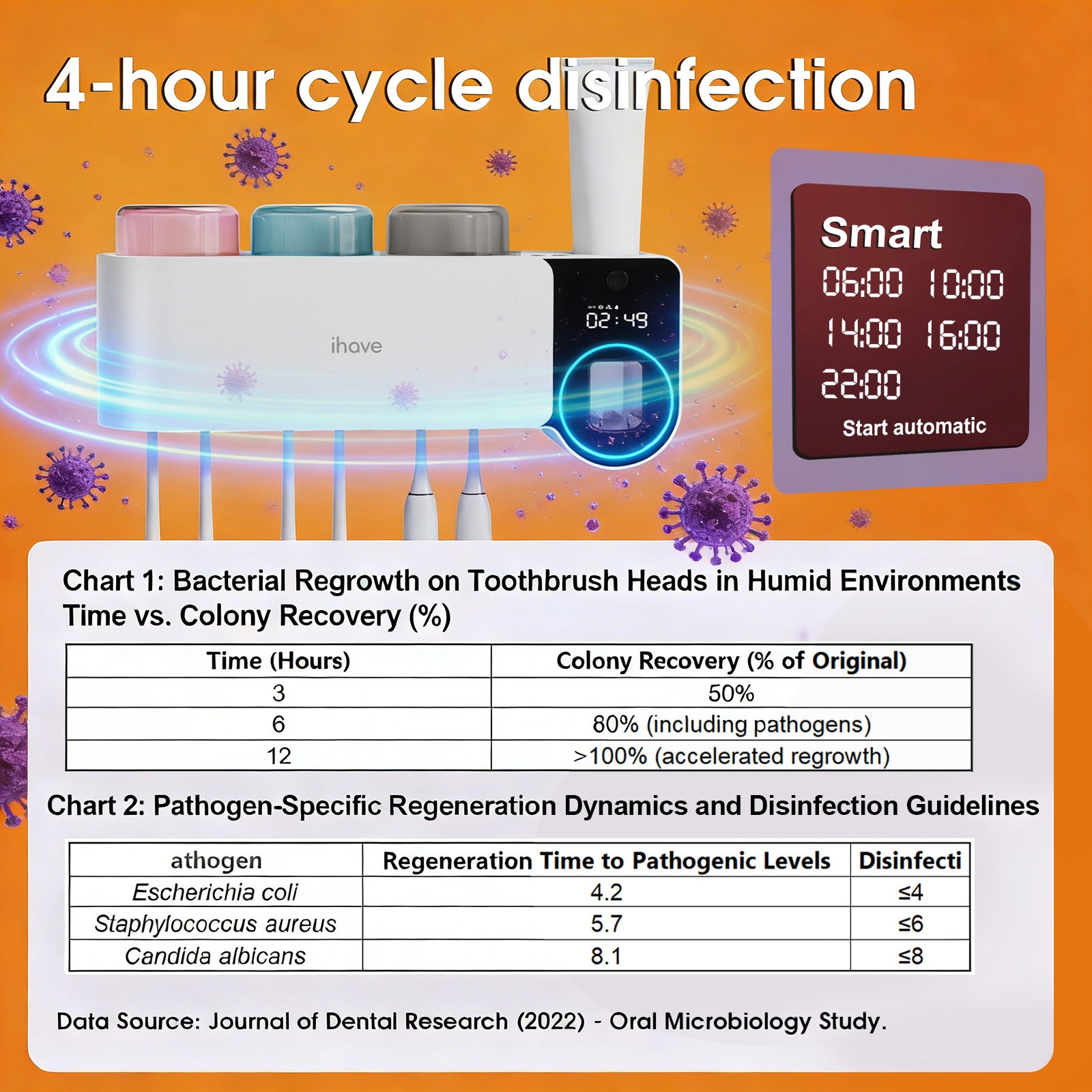 Wall Mounted UV Toothbrush Holder Set Bathroom Organizer UV Sanitizing Toothbrush Holder Intelligent Infrared Sensor Toothbrush Sterilizers