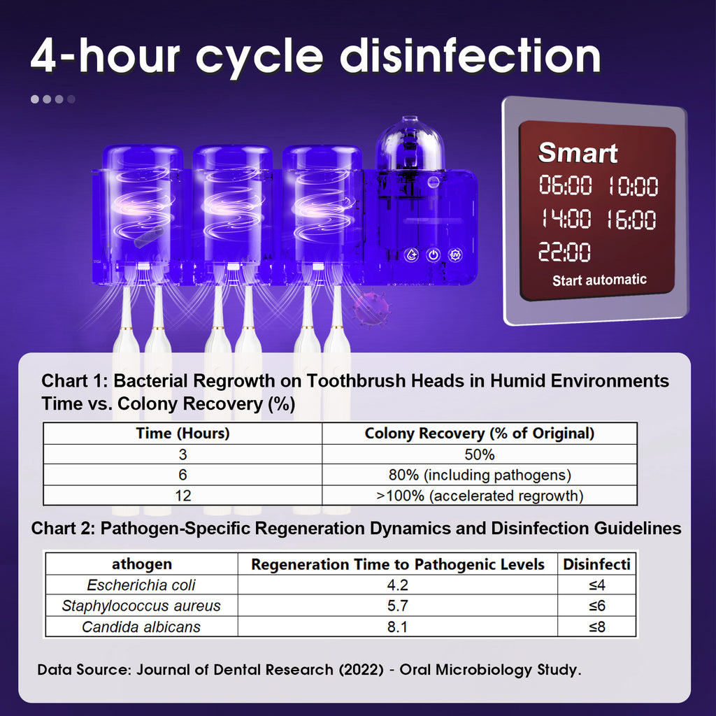 UV Toothbrush Holder Sanitizer Aromatherapy Diffuser IR Night Light Wall Mount Auto-Cycle 99.99% Sterilization Rate Intelligent