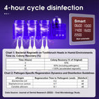 UV Toothbrush Holder Sanitizer Aromatherapy Diffuser IR Night Light Wall Mount Auto-Cycle 99.99% Sterilization Rate Intelligent